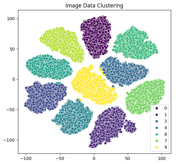 Image Clustering