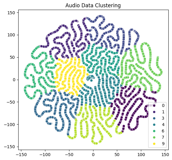 Audio Clustering