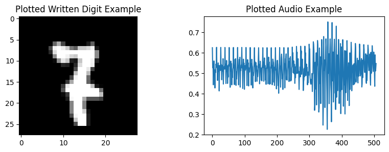 Type of Data Used Sample