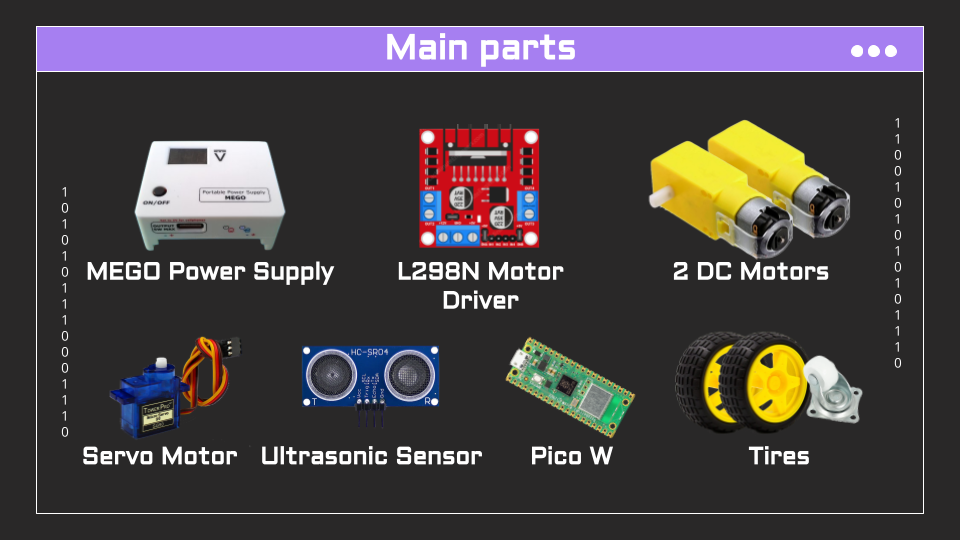 Main Parts