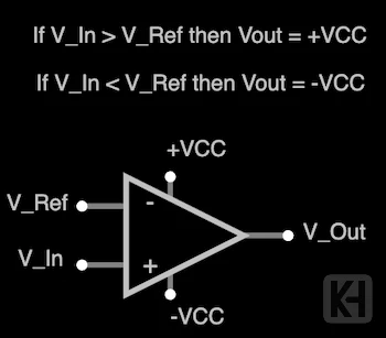 How an op-amp comparator works diagram