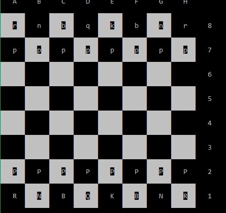 AI-Powered Chess Game