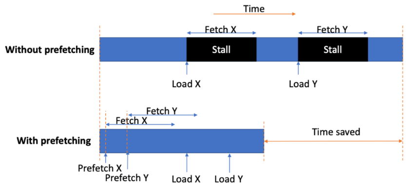 Audio Clustering