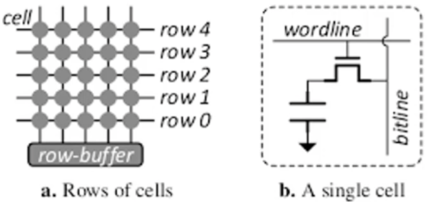 Audio Clustering