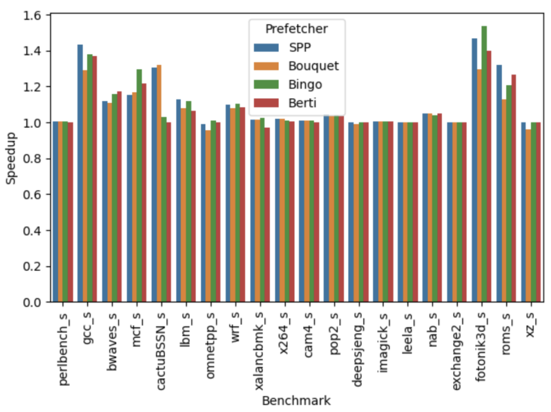 Audio Clustering