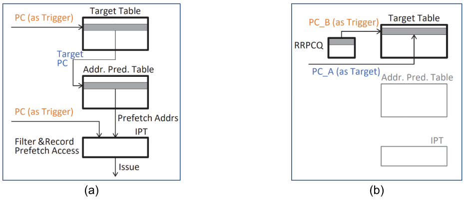 Audio Clustering