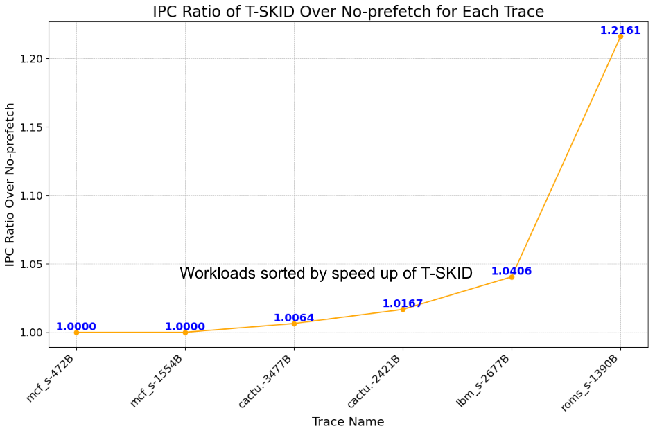 Audio Clustering