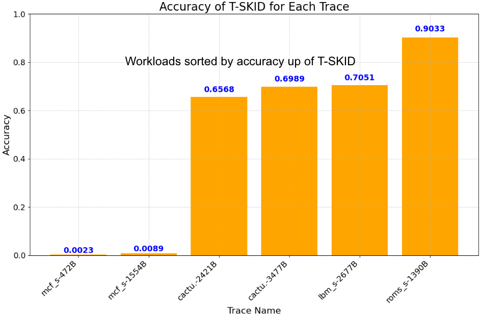 Audio Clustering