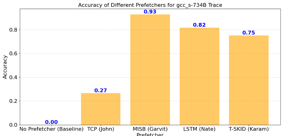 Audio Clustering