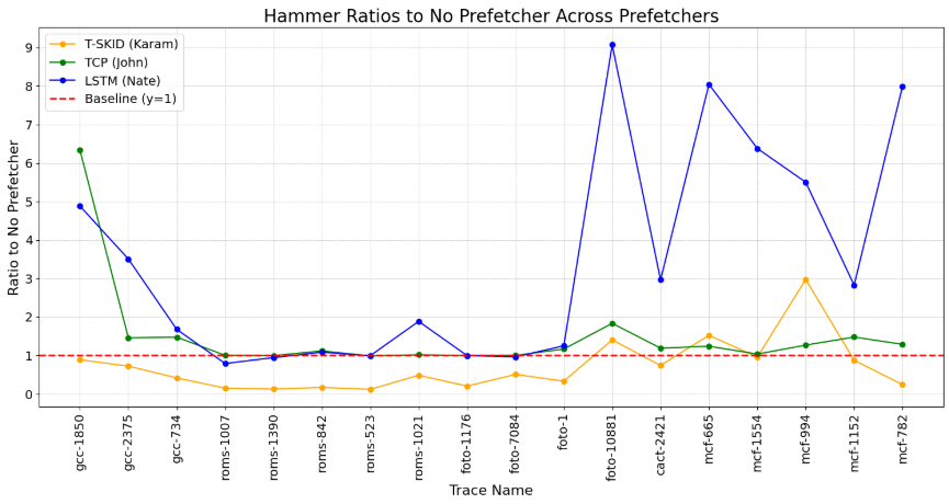 Audio Clustering